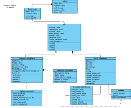 Class Diagram Visual Paradigm User Contributed Diagrams Designs